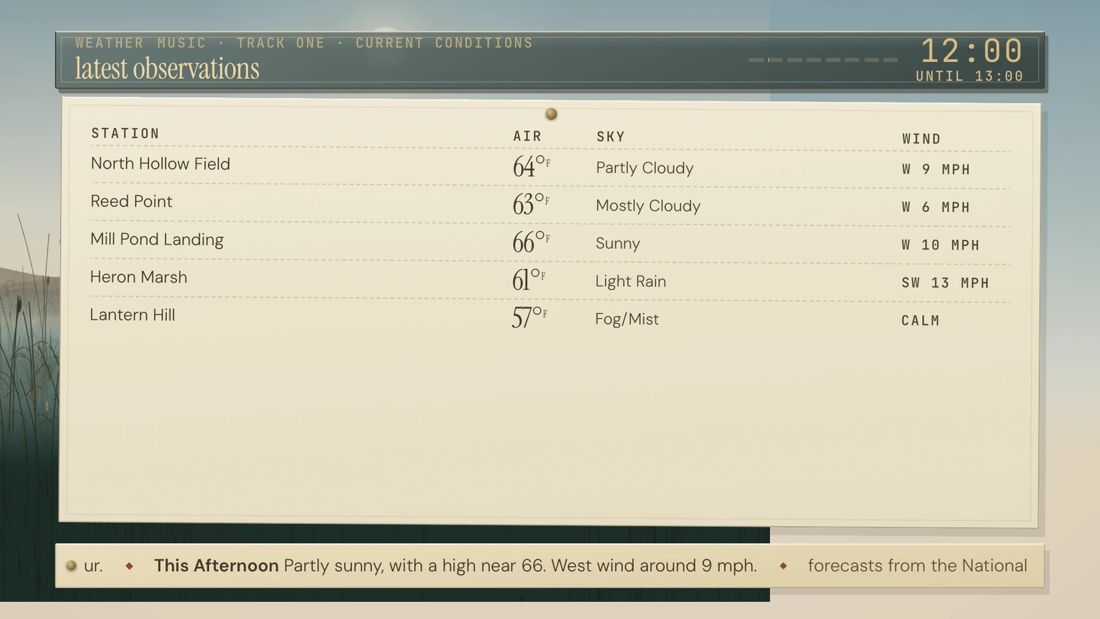 The preview household television weather channel and its forecast.